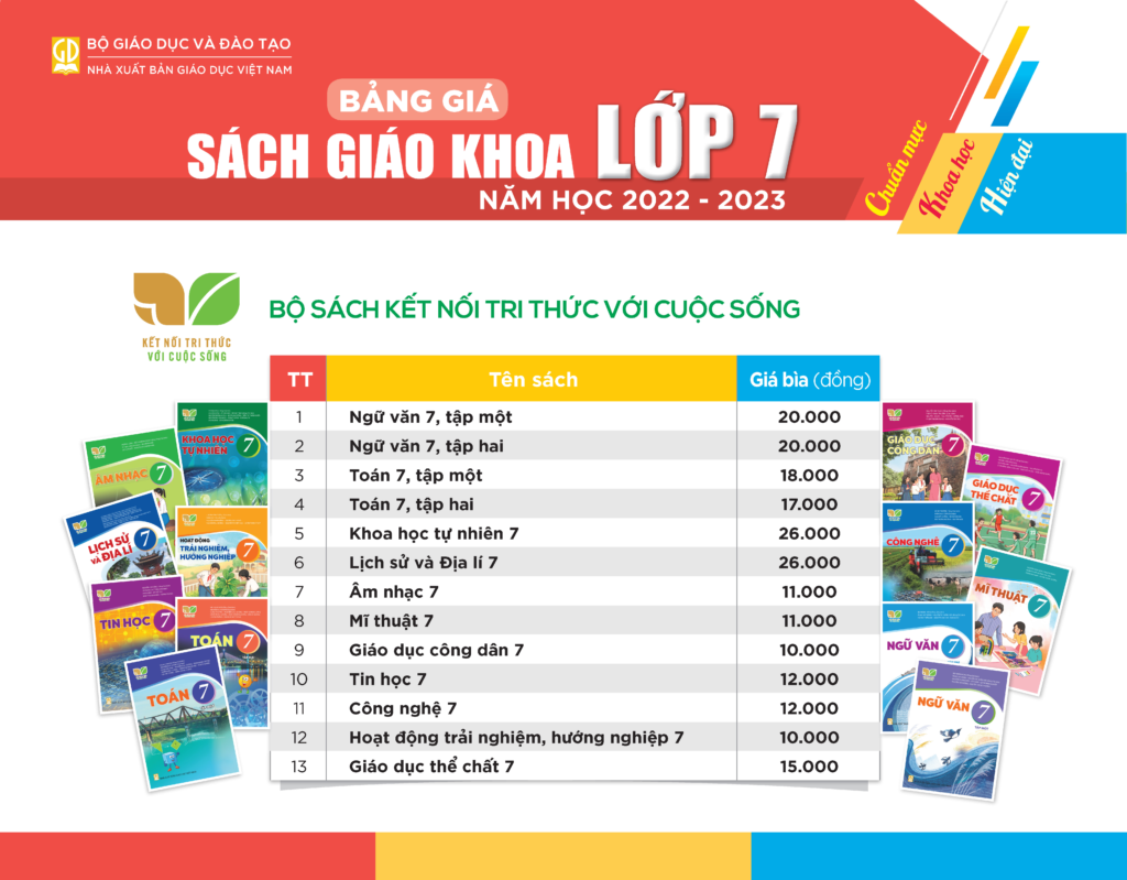 Tìm hiểu chi tiết về bộ sách giáo khoa lớp 7 mới nhất